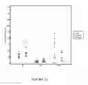 Fig. 19 - METHODS FOR PREDICTING OUTCOME IN TRAUMATIC BRAIN INJURY