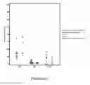 Fig. 20 - METHODS FOR PREDICTING OUTCOME IN TRAUMATIC BRAIN INJURY