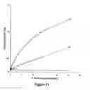 Fig. 22 - METHODS FOR PREDICTING OUTCOME IN TRAUMATIC BRAIN INJURY