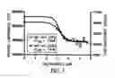 Fig. 04 - Luminescent live and dead cell assay