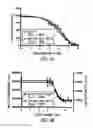 Fig. 05 - Luminescent live and dead cell assay