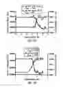 Fig. 07 - Luminescent live and dead cell assay