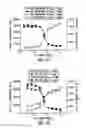 Fig. 10 - Luminescent live and dead cell assay