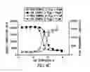 Fig. 11 - Luminescent live and dead cell assay