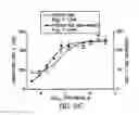 Fig. 13 - Luminescent live and dead cell assay