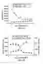 Fig. 14 - Luminescent live and dead cell assay