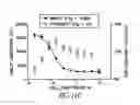 Fig. 15 - Luminescent live and dead cell assay