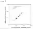 Fig. 02 - METHOD FOR QUANTITATIVELY DETERMINING LDL CHOLESTEROLS