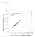 Fig. 04 - METHOD FOR QUANTITATIVELY DETERMINING LDL CHOLESTEROLS