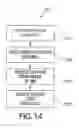 Fig. 20 - Automated systems and methods for preparing biological specimens for examination
