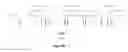 Fig. 14 - Nucleic acids for cloning and expressing multiprotein complexes