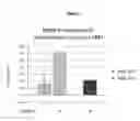 Fig. 08 - Modified antibody compositions, methods of making and using thereof