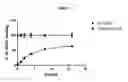 Fig. 10 - Modified antibody compositions, methods of making and using thereof