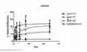 Fig. 25 - Modified antibody compositions, methods of making and using thereof