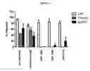 Fig. 26 - Modified antibody compositions, methods of making and using thereof