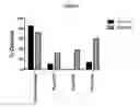 Fig. 27 - Modified antibody compositions, methods of making and using thereof
