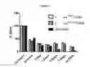 Fig. 35 - Modified antibody compositions, methods of making and using thereof