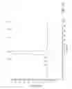 Fig. 09 - High purity lipopeptides