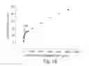 Fig. 11 - High purity lipopeptides