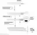 Fig. 15 - Methods and compositions for amplification of RNA sequences