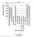 Fig. 33 - Methods and compositions for seamless cloning of nucleic acid molecules