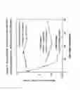 Fig. 13 - PEG-Urate Oxidase Conjugates and Use Thereof