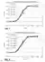 Fig. 14 - Glucoamylase variants with altered properties
