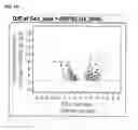 Fig. 04 - Cells Useful for Immuno-Based Botulinum Toxin Serotype A  Activity Assays