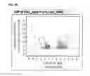 Fig. 05 - Cells useful for immuno-based botulinum toxin serotype A activity assays
