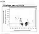 Fig. 07 - Cells useful for immuno-based botulinum toxin serotype A activity assays