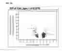 Fig. 07 - Cells Useful for Immuno-Based Botulinum Toxin Serotype A Activity Assays
