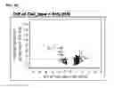 Fig. 07 - Cells useful for immuno-based botulinum toxin serotype A activity assays