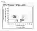 Fig. 08 - Cells useful for immuno-based botulinum toxin serotype A activity assays