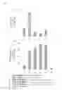 Fig. 08 - Cellulose degradable yeast and method for production thereof