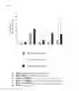 Fig. 09 - Cellulose degradable yeast and method for production thereof
