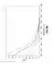 Fig. 09 - Hydrogen sulfide (HS) detection using functionalized nanoparticles