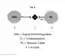 Fig. 07 - ASSAYS AND ASSAY DEVICES