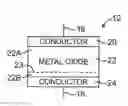 Fig. 01 - Methods for forming resistive-switching metal oxides for nonvolatile memory elements