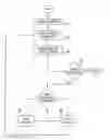 Fig. 01 - Combinatorial process system