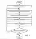Fig. 02 - Method for forming stair-step structures