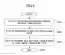 Fig. 05 - MAT MATERIAL AND EXHAUST GAS PROCESSING APPARATUS