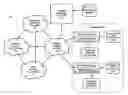 Fig. 01 - Method and system for providing proximity-relationship group creation