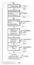Fig. 01 - Method and device for execution control for protected internal functions and applications embedded in microcircuit cards for mobile terminals