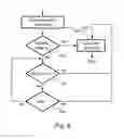 Fig. 05 - Method and device for execution control for protected internal functions and applications embedded in microcircuit cards for mobile terminals