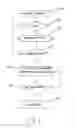Fig. 04 - Method to dynamically authenticate and control mobile devices