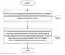 Fig. 01 - Method and system for remote control of smart card