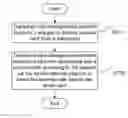 Fig. 01 - Method and system for remote control of a smart card