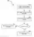 Fig. 01 - System and method for securely managing data stored on mobile devices, such as enterprise mobility data