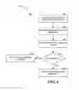 Fig. 07 - System and method for securely managing data stored on mobile devices, such as enterprise mobility data