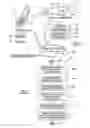 Fig. 02 - Automatic status update for social networking